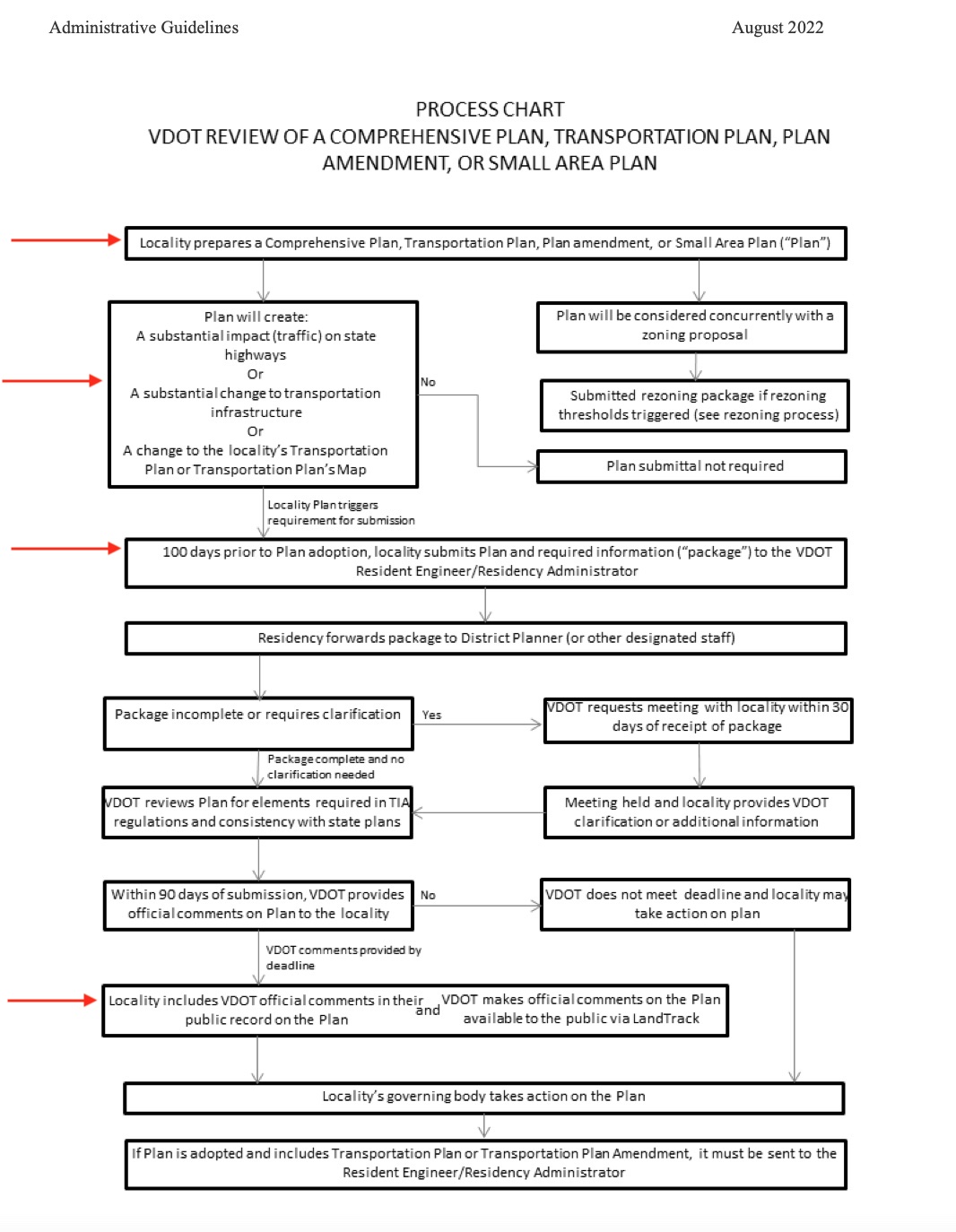 More Comp Plan Confusion Master Transportation Plan Recap Care4Suffolk