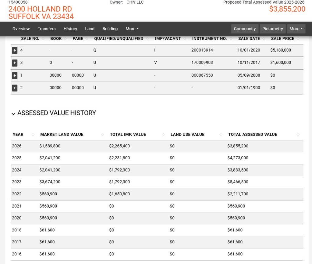 2400 Holland Rd (Shell & Pilot Station) Assessment History