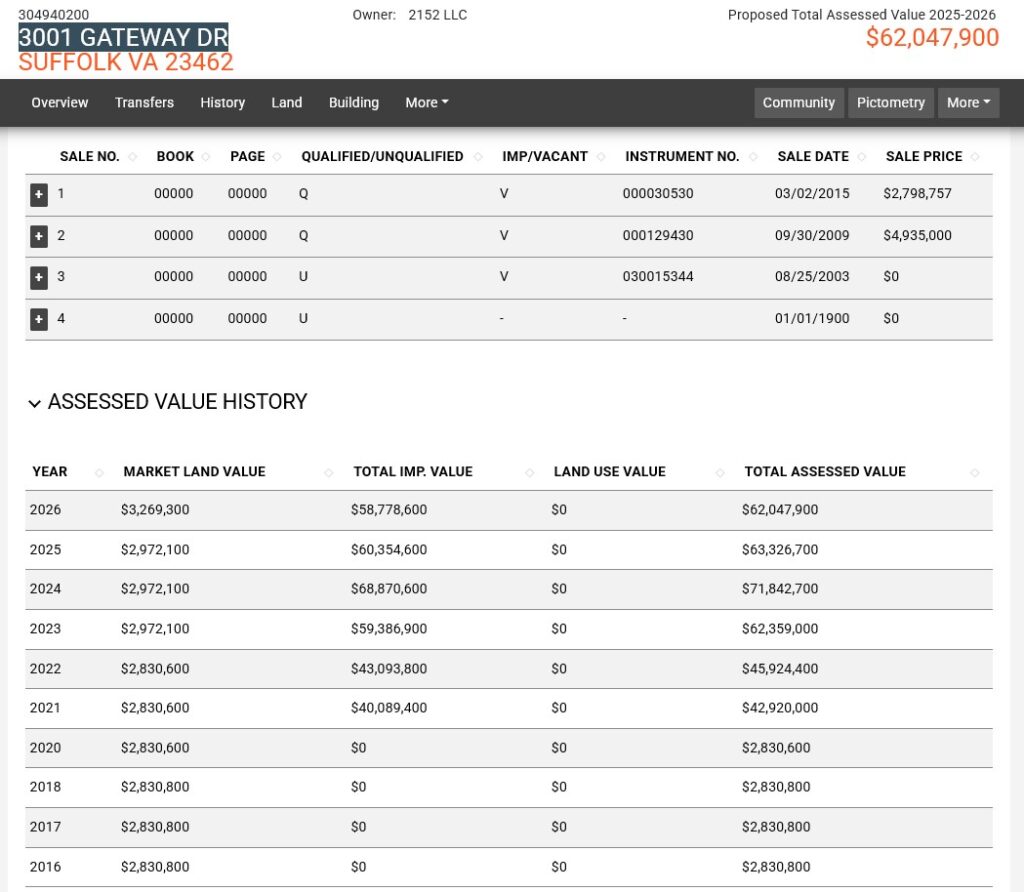 3001 Gateway Dr (Clairmont at Harbour View) Assessment History