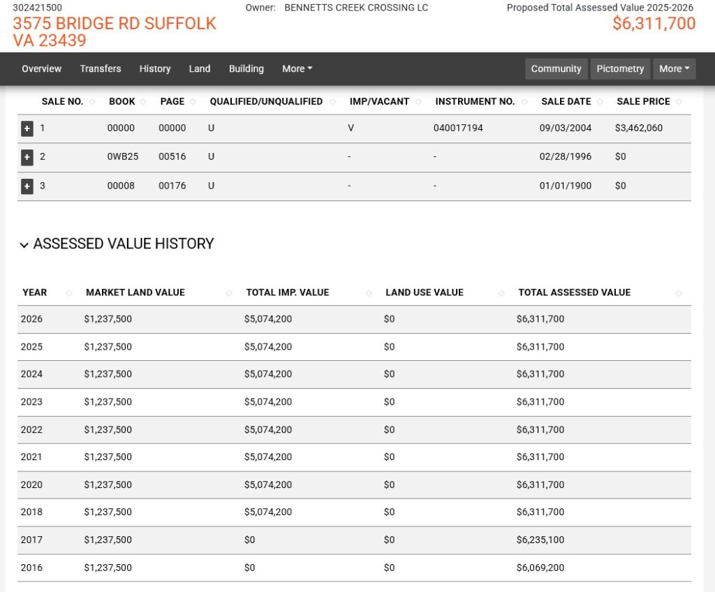 3575 Bridge Rd Assessment History
