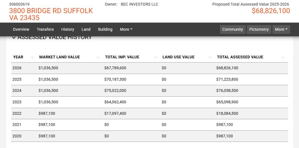 3800 Bridge Rd Assessment (Bridgeport) History